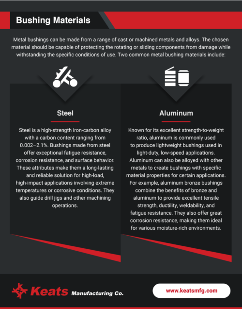 bushing materials infographic