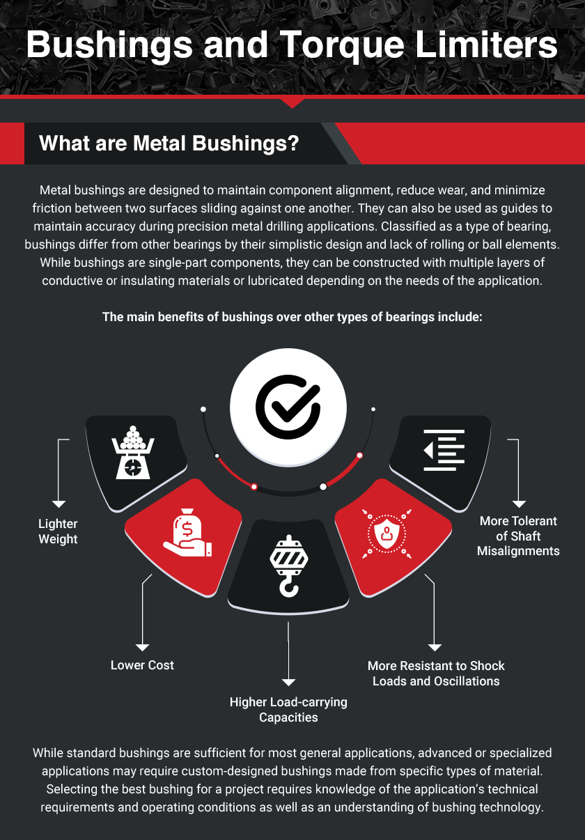 what are bushings infographic