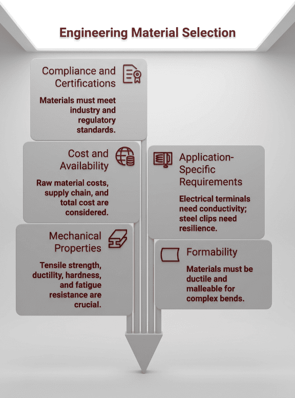 Engineering material selection process infographic from Keats Manufacturing.