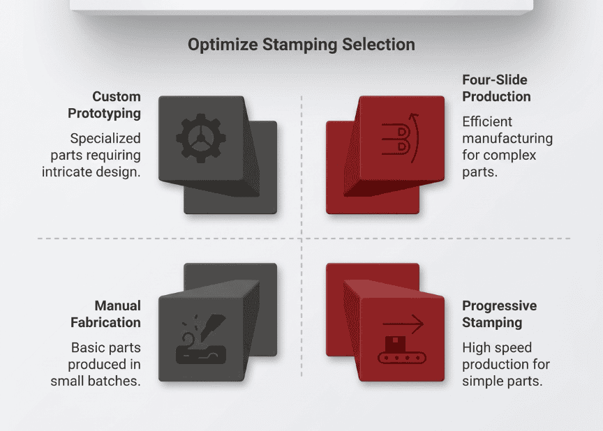 Keats Manufacturing stamping process illustration with four production methods.