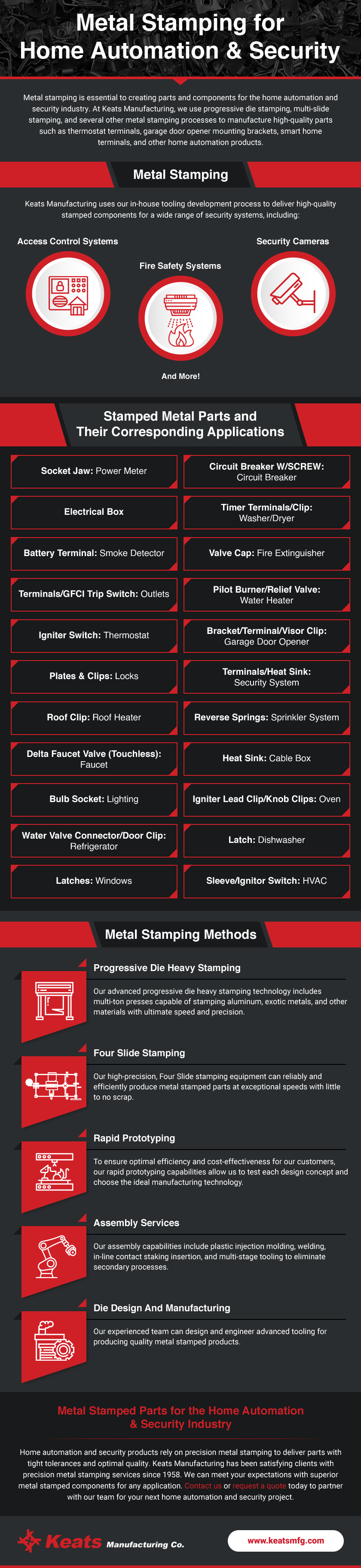 Metal Stamping for Home Automation Security