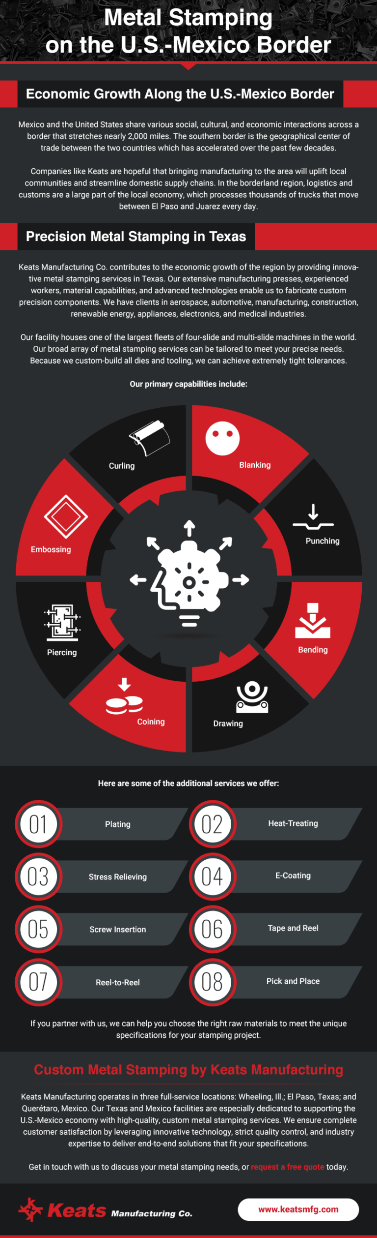 Metal Stamping Services in Texas Keats Manufacturing