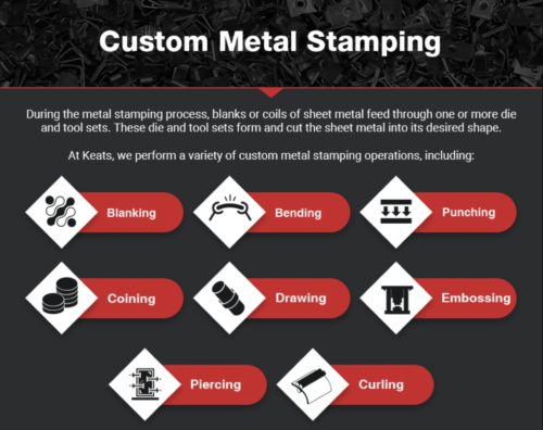 Custom Metal Stamping