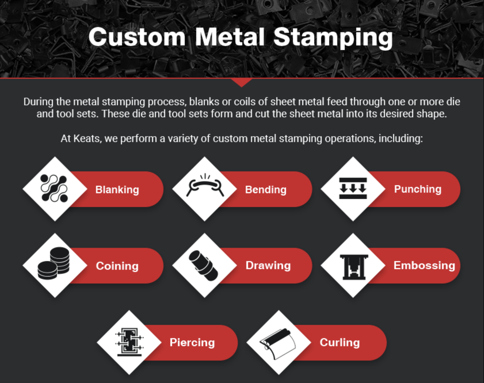 Custom Metal Stamping Keats Manufacturing