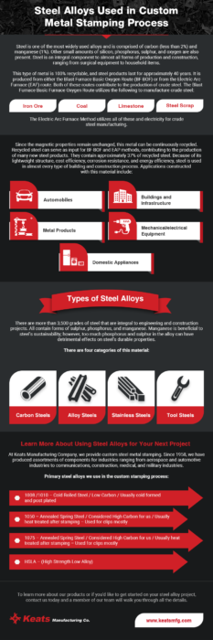 Steel-Alloys-Used-in-Custom-Metal-Stamping-Process