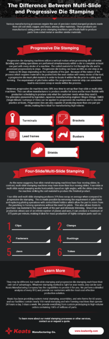 The Difference Between Multi-Slide and Progressive Die Stamping