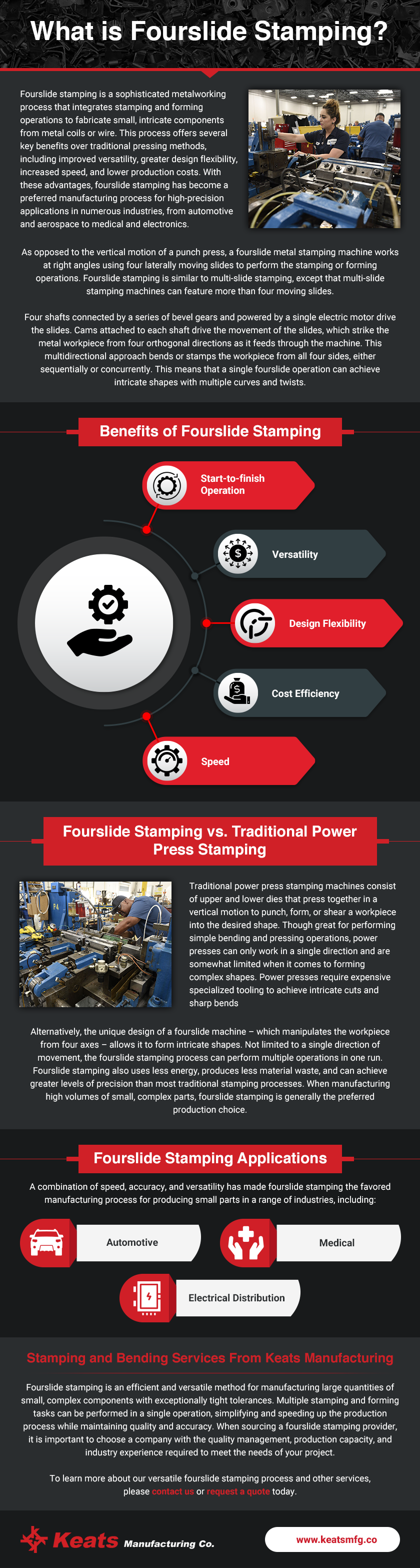What is Fourslide Stamping