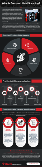 precision metal stamping infographic